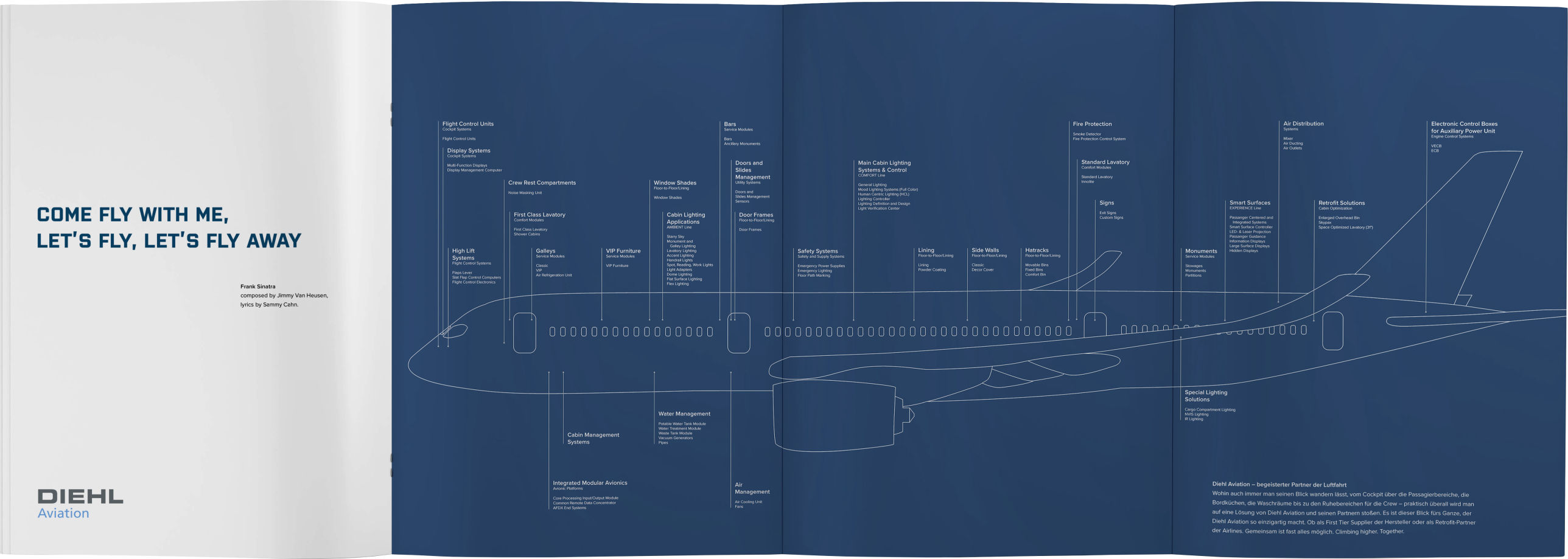Diehl Aviation Kommunikationsdesign Agentur